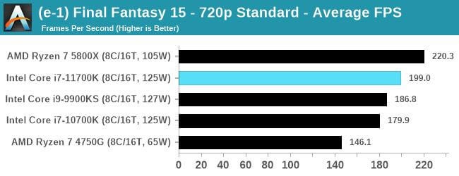 Intel-Core-i7-11700K-Rocket-Lake-Oyun-Performansi-Ortaya-Cikti-5.jpg