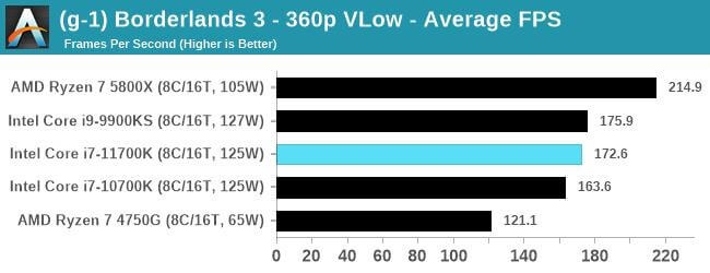 Intel-Core-i7-11700K-Rocket-Lake-Oyun-Performansi-Ortaya-Cikti-7.jpg