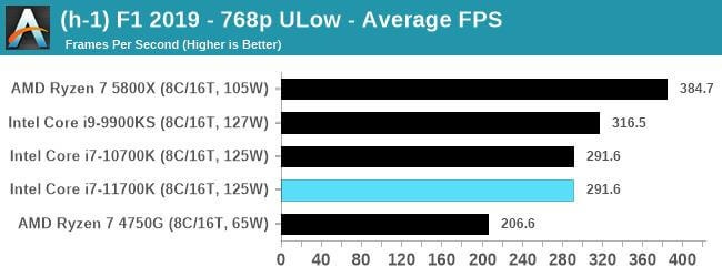 Intel-Core-i7-11700K-Rocket-Lake-Oyun-Performansi-Ortaya-Cikti-8.jpg