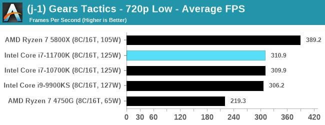 Intel-Core-i7-11700K-Rocket-Lake-Oyun-Performansi-Ortaya-Cikti-9.jpg