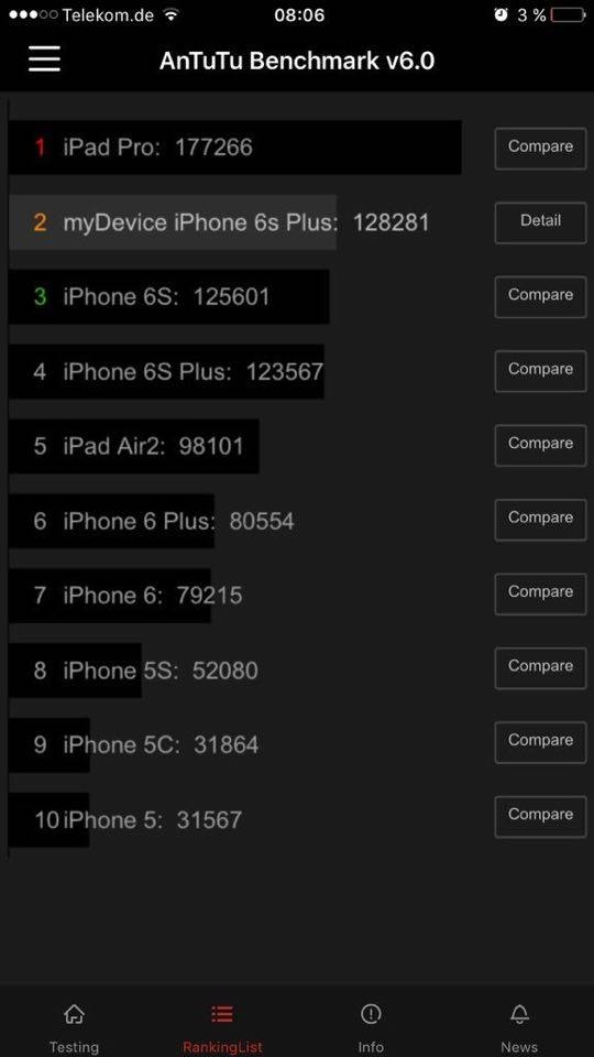 iphone-6s-antutu.jpg