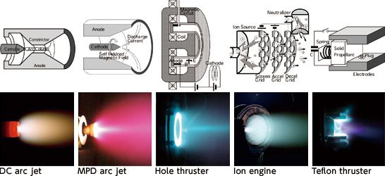 ISAS Electric Rocket Game-Changing Technology The Forefront ... Search by image. With such a l...jpg