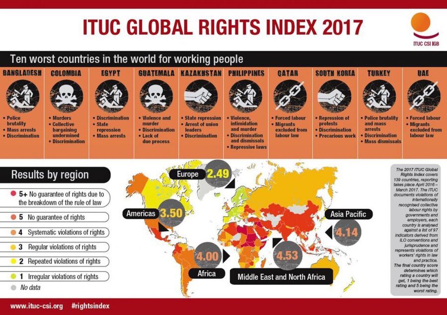 ituc-10-worst-countries-for-working-people-wb.jpg