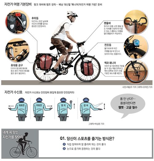 자전거 여행, 안전 장비 꼭 챙겨서 떠나세요 infographics 자전거 여행, 안전 장비 꼭 챙겨서 떠나세요.jpg