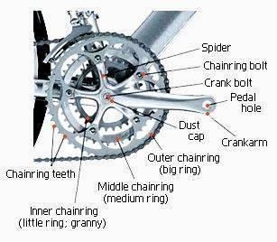 Just Sharing Anatomy of Mountain Bike Parts & Components - Paperblog-001.jpg