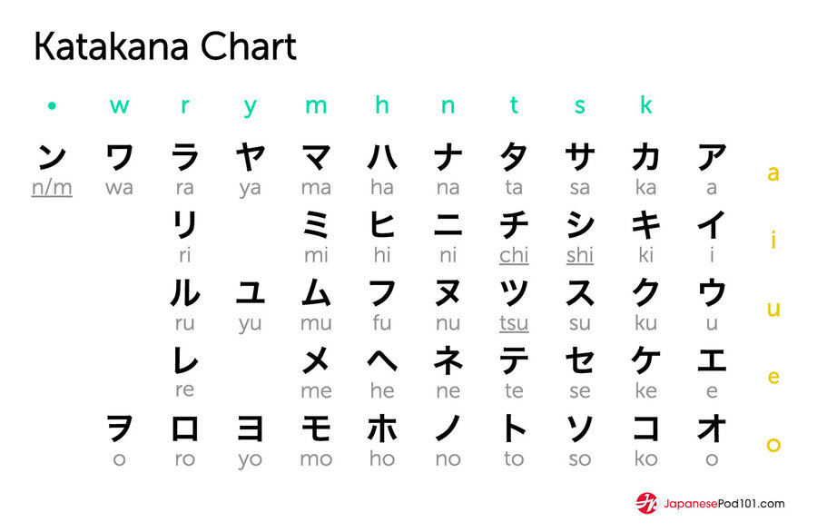 katakana_chart.jpg