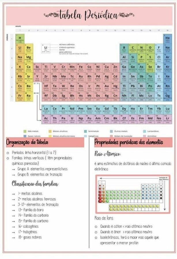 →la tabla periódica← °•jisso•°(◍•ᴗ•◍)✧ 。☕.jpg