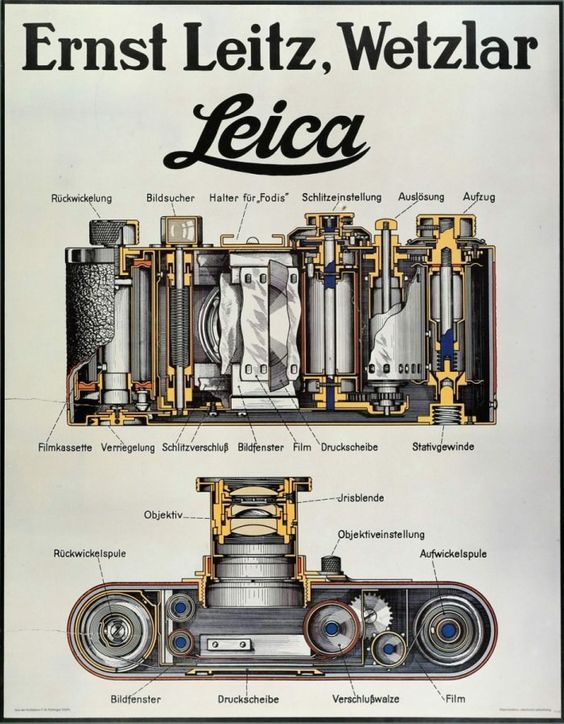 Leica ~ Anonym.jpg