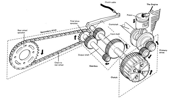 manual_transmission.jpg