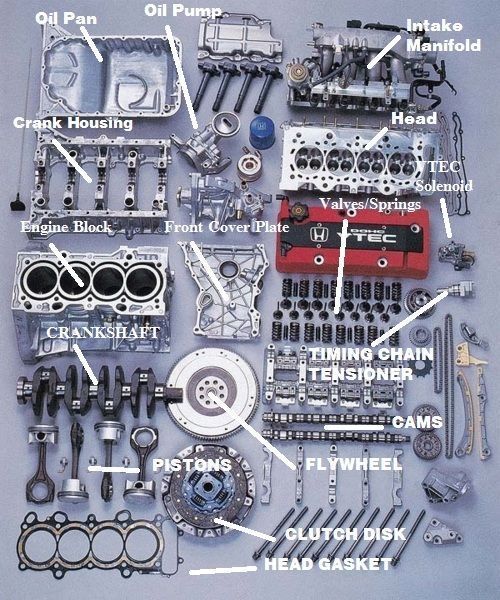 Mechanical Engineering Honda engine car Deconstructed Vtec engine, Automotive mechanic, Automo...jpg