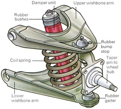 Modelos Mercedes BenzTraction Avant Suspension Repair How To Diagnose and Repair Suspension Fa...jpg