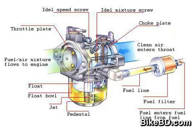 motorcycle-carburetor-choke-functioning (1).jpg