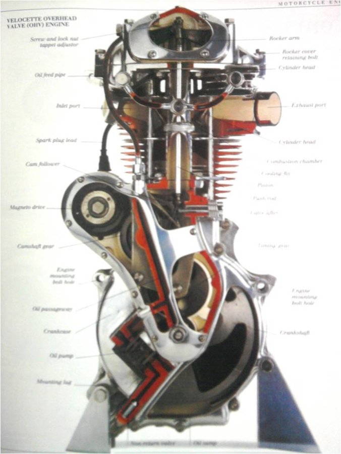 motorcycle engine internal view.jpg