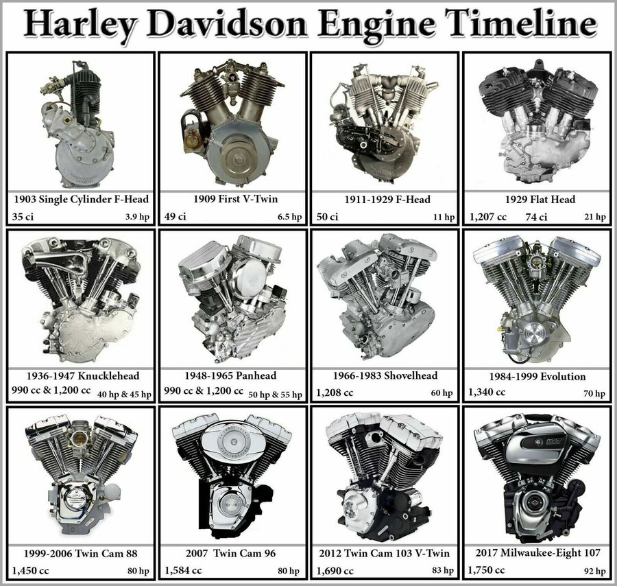 Mouse Pad Evolution Timeline of Harley Motorcycle Engines Picture on Mouse Pad EtsyCA.jpg