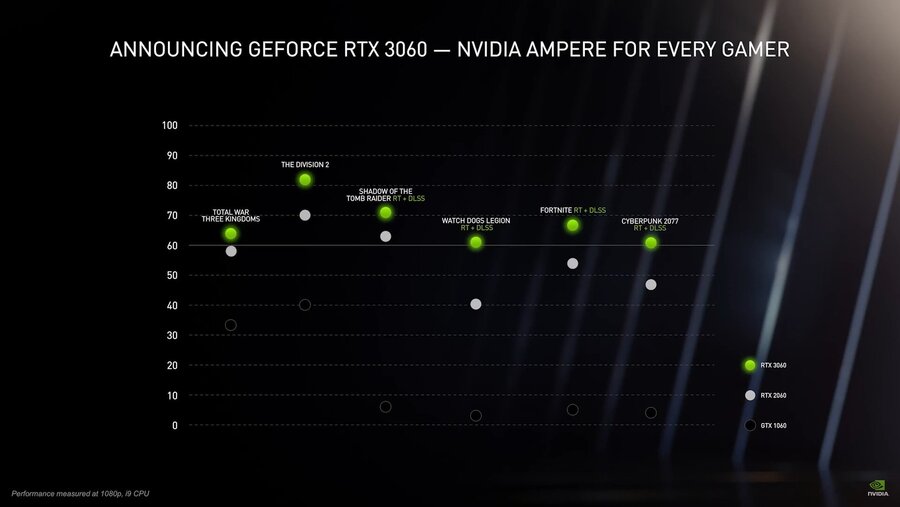 nvidia-geforce-rtx-3060-ozellikleri-ve-fiyati-1.jpg