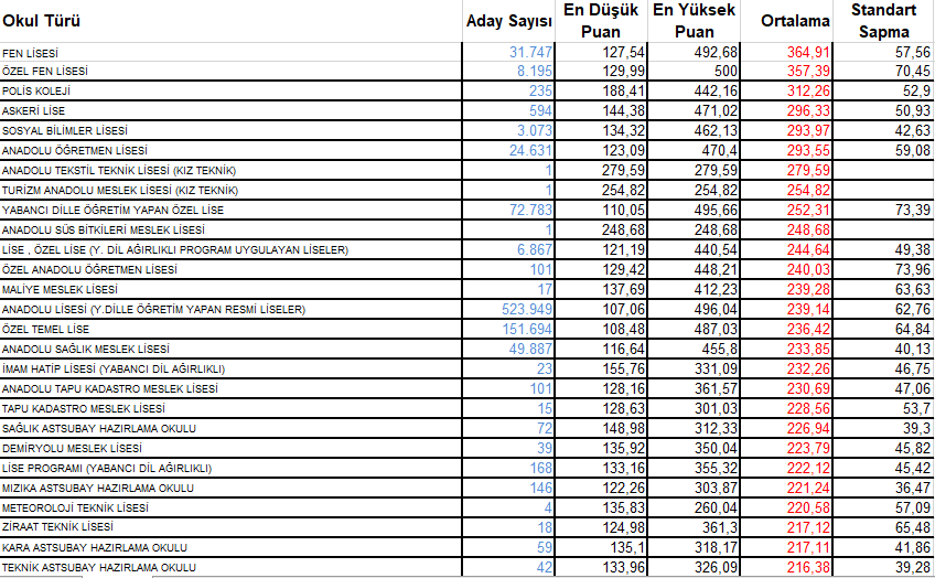 12 Sinifta Acik Liseye Gecmek Shiftdelete Net Forum Turkiye Nin En Iyi Teknoloji Forumu