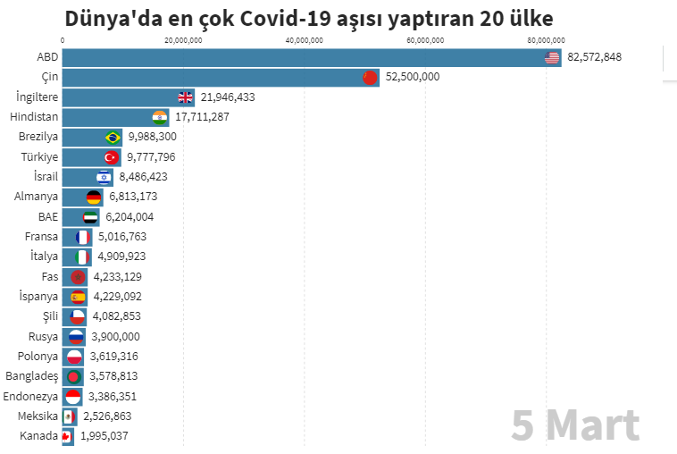 Opera Anlık Görüntü_2021-03-06_144229_tr.euronews.com.png