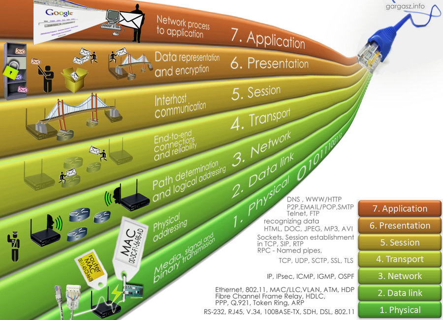osi_model_by_reimeister (1).jpg