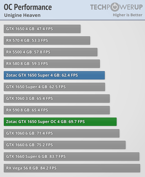 overclocked-performance.png