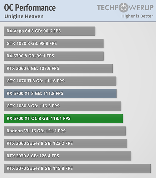 overclocked-performance.png