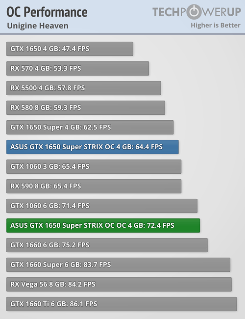 overclocked-performance.png
