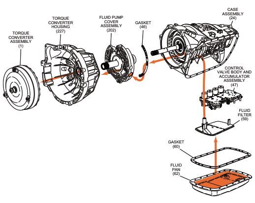 PDF ONLINE - HYDRA-MATIC 4 5L40-E Transmission Repair Manual - PDF for FREE.jpg