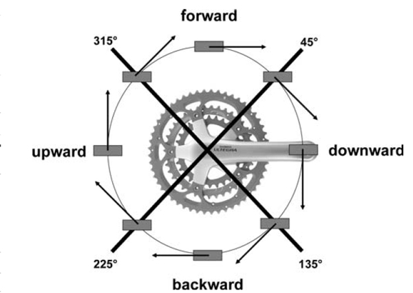 pedal-dynamics.jpg