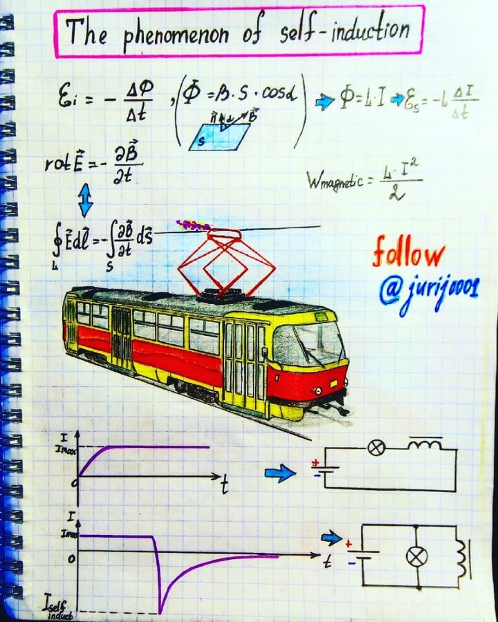 #Phenomenon of #Self-#Induction #Illustration by #Physics #Teacher #Yuri #Kovalenok #jurij0001...jpg