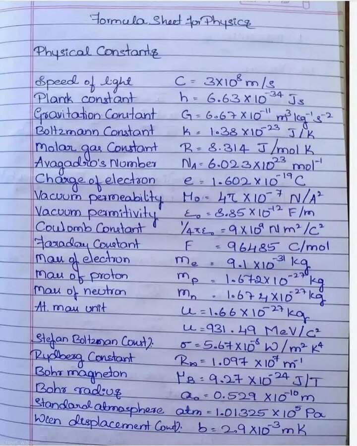 Physics Formulas (1).jpeg