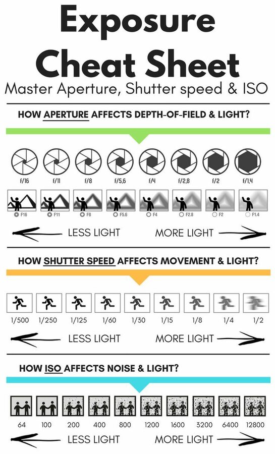 Pin by Marwan Mohamed on Filmmaking cinematography in 2022 Film photography tips, Digital phot...jpg