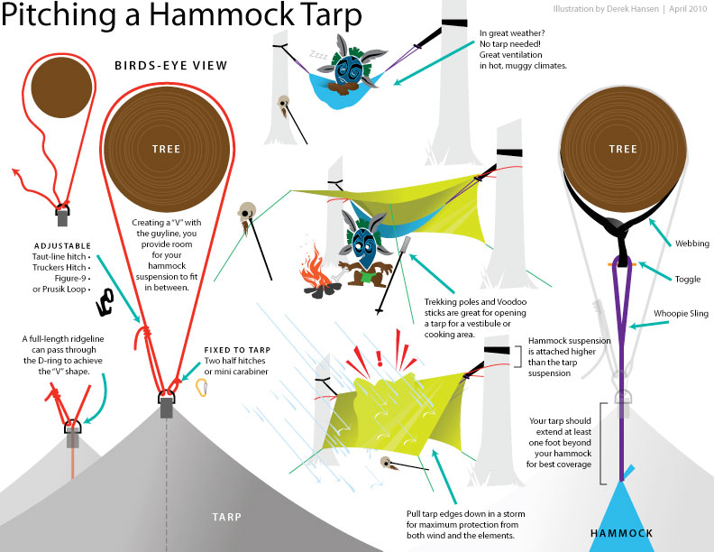 Pitching-A-Hammock-Tarp.jpg
