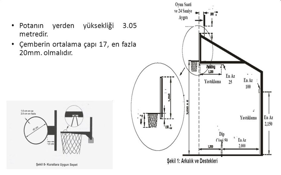 Potanın+yerden+yüksekliği+3.05+metredir..jpg