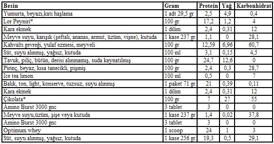 Protein-besin-miktar.jpg