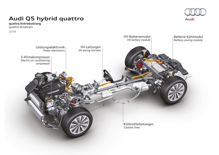 q5-hybrid-quatro1_de__large.jpg