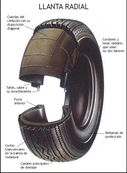 ¿Qué son las #llantas radiales_ - #Michelin Makine Mühendisliği, Honda Fit, Dijital Pazarlama, K.jpg