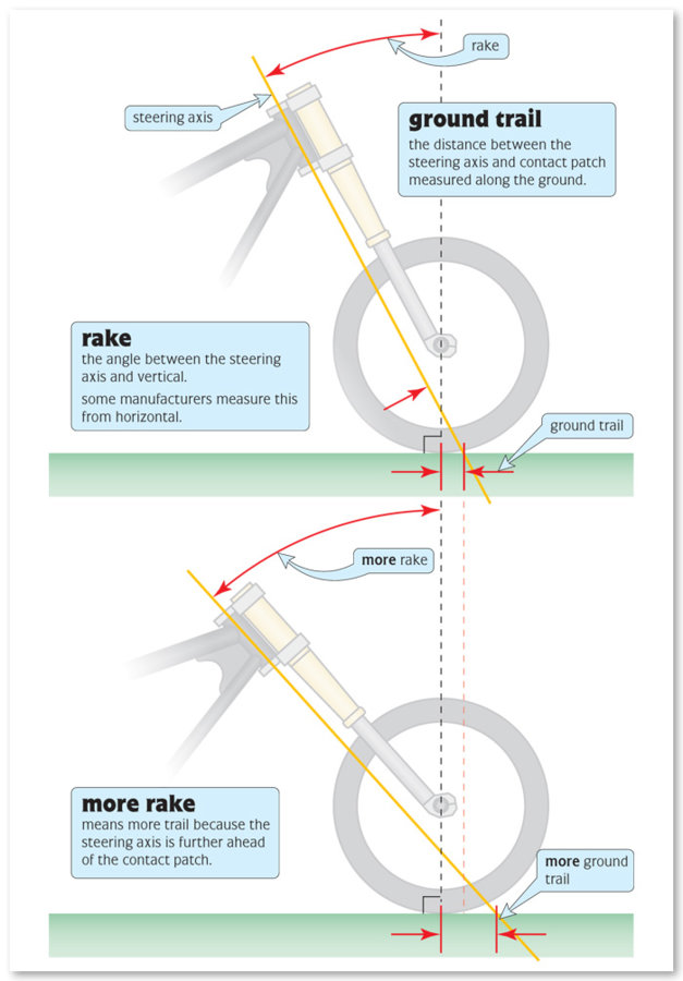 Rake-Trail.jpg