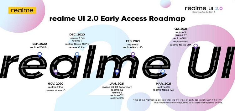 Realme-UI-2.0-Android-11-official-roadmap.jpg