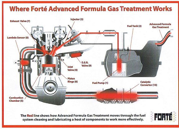 RP-Garage-Services-Hythe-Gas-Treatment.jpg