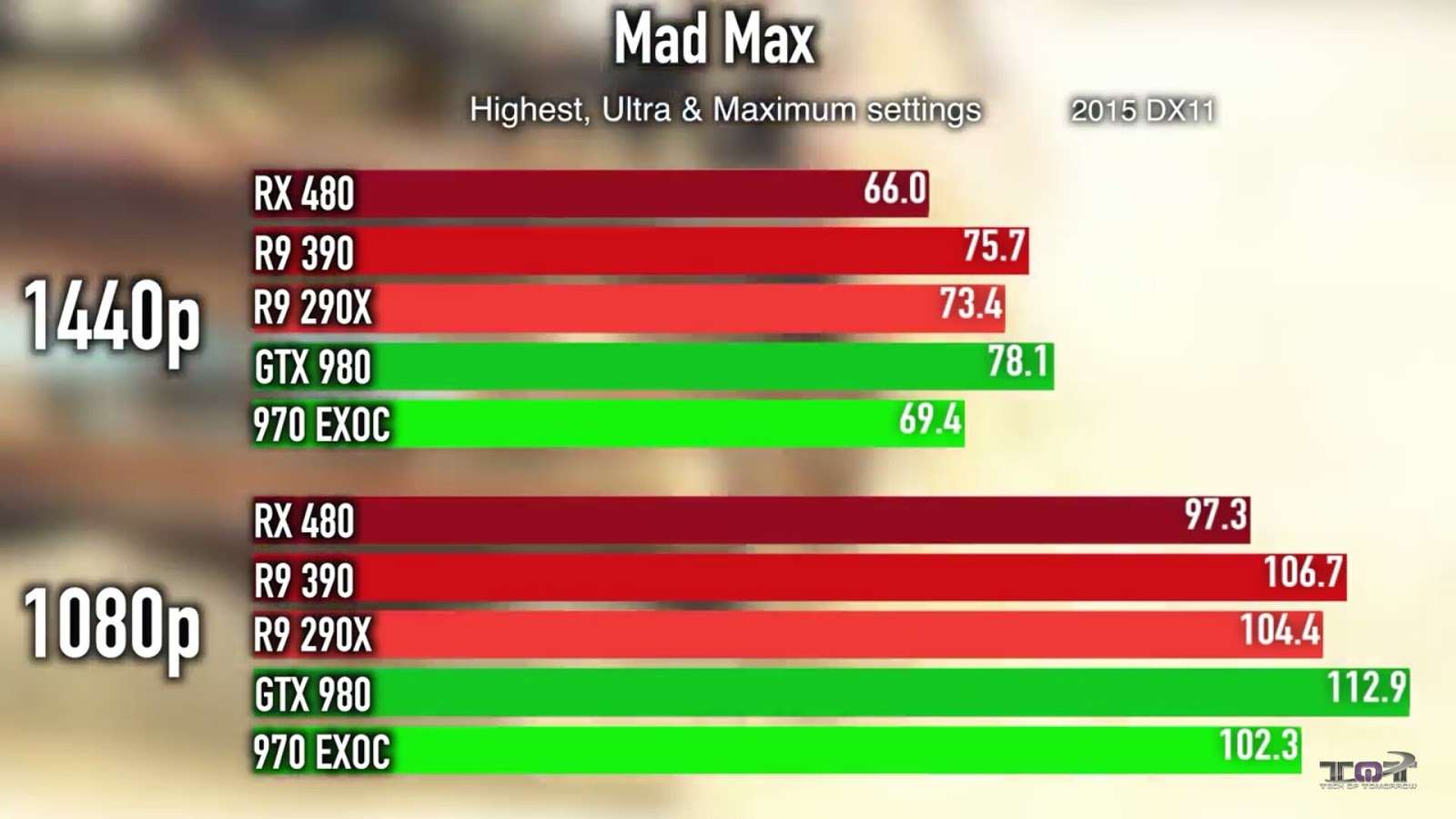 RX 480 vs R9 390, R9 290X, GTX 980, and 970 EXOCBenchmarks.jpg