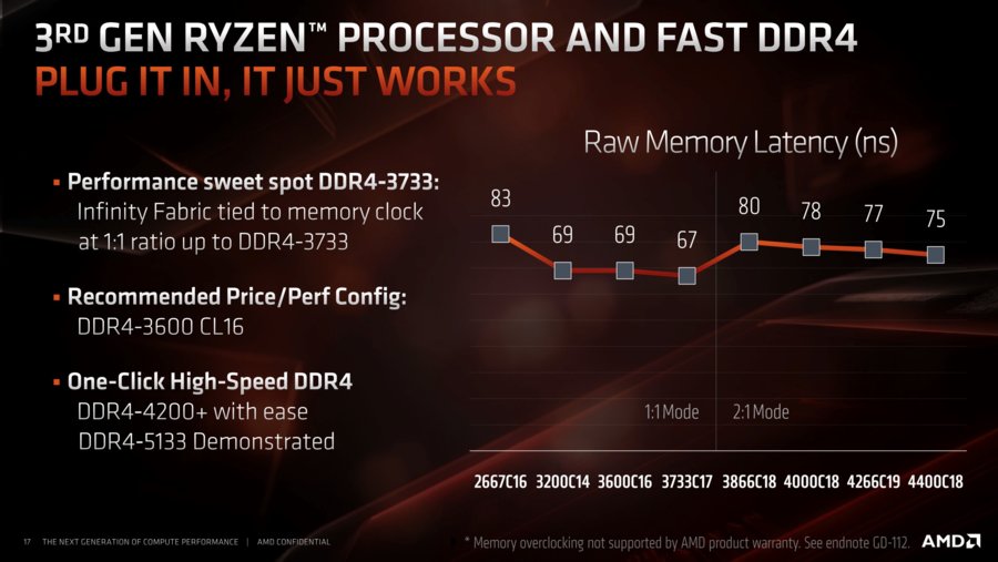 Ryzen-3000-DDR4.jpg