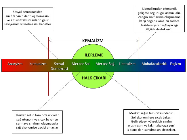 sag-ve-sol-gorusler-nedir.jpg