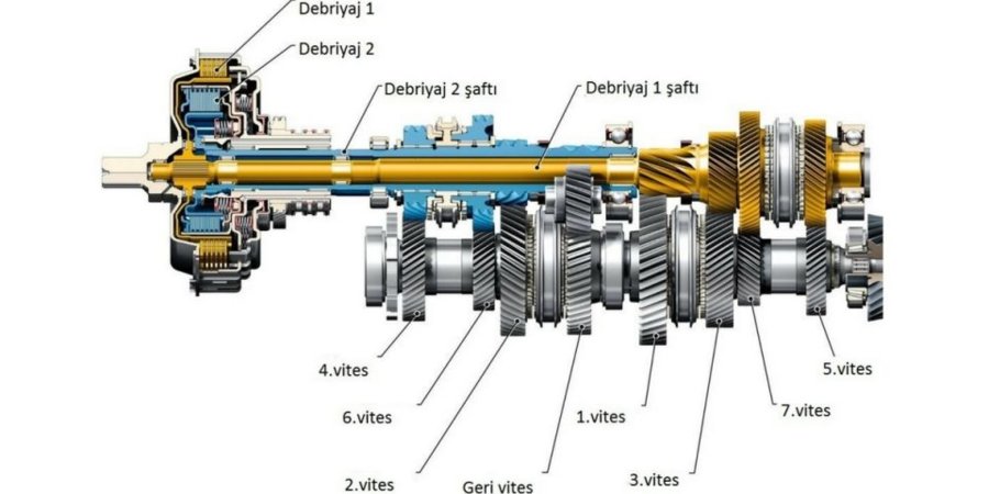 sanziman-vites-kutusu-nedir-960x480.jpg