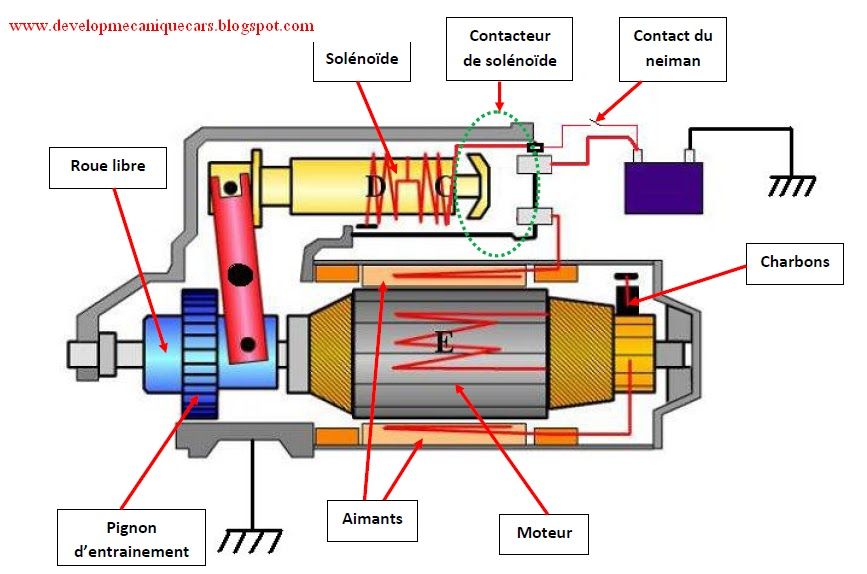 Schema solenoide demarreur Schema solenoide demarreur à découvrir sur Tomberdanslespoires.com.jpg