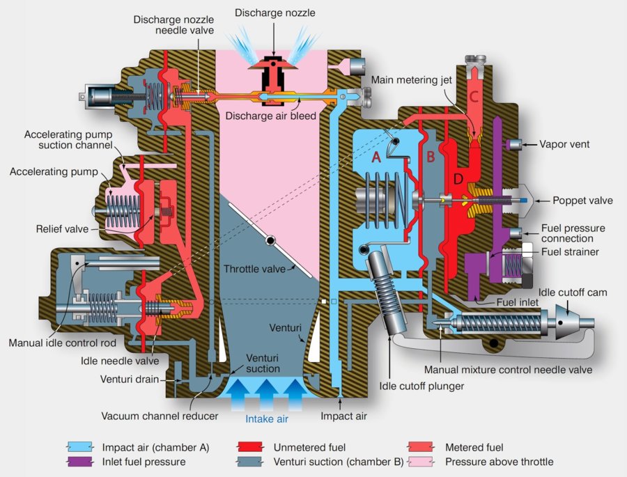 Schematic of the PS series carburetor.jpg