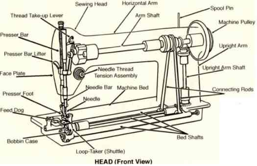 Sewingmachine1.jpg