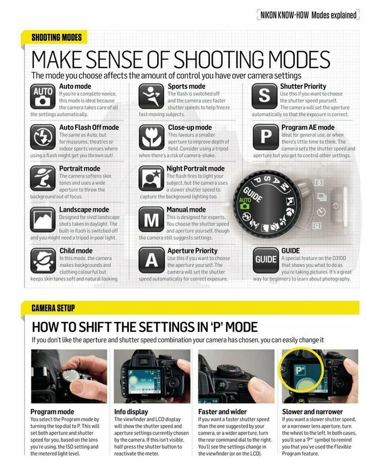 Shooting modes Tips. N-Photo 6-2012 Shooting modes Tips. N-Photo 6-2012 # photographers #begin...jpg