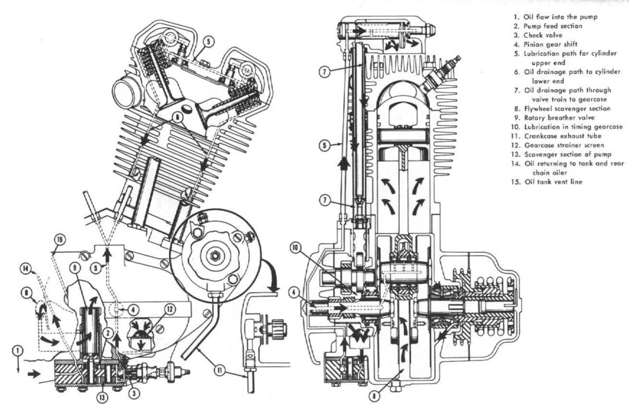 single-cylinder-motorcycle-engine-diagram-single-cylinder-motorcycle-engine-diagram-harley-dav...jpg