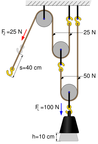 sistema-de-poleas-fijas-y-moviles.png