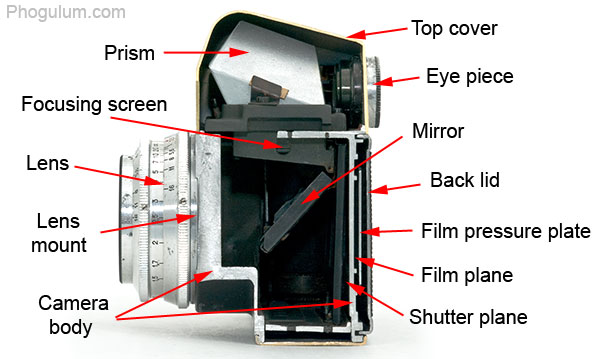 slr-camera-parts.jpg