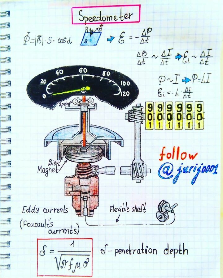 Speedometer The Engineering World.jpg